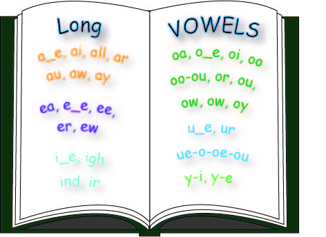 Long Vowel Workbooks