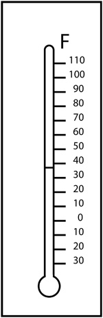 thermometer